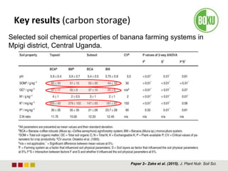 Key results (carbon storage)
Selected soil chemical properties of banana farming systems in
Mpigi district, Central Uganda.
Paper 2– Zake et al. (2015). J. Plant Nutr. Soil Sci.
 