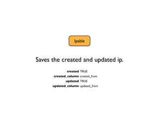 Ipable



Saves the created and updated ip.
              created TRUE
      created_column created_from
             updated TRUE
      updated_column updated_from
 