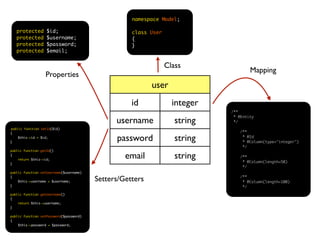 namespace Model;

   protected       $id;                             class User
   protected       $username;                       {
   protected       $password;                       }
   protected       $email;


                                                                 Class
                                                                                     Mapping
                  Properties
                                                           user
                                                    id             integer
                                                                             /**
                                                                              * @Entity
                                               username             string    */
public function setId($id)
{                                                                                /**

}
    $this->id = $id;
                                               password             string        * @Id
                                                                                  * @Column(type="integer")
                                                                                  */
public function getId()
{
    return $this->id;
                                                  email             string       /**
                                                                                  * @Column(length=50)
}
                                                                                  */
public function setUsername($username)
{
    $this->username = $username;         Setters/Getters                         /**
                                                                                  * @Column(length=100)
}                                                                                 */

public function getUsername()
{
    return $this->username;
}

public function setPassword($password)
{
    $this->password = $password;
 