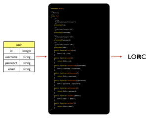 namespace Model;

                          /**
                            * @Entity
                            */
                          class User
                          {
                               /**
                                * @Id
                                * @Column(type="integer")
                                */
                               protected $id;

                              /**
                               * @Column(length="50")
                               */
                              protected $username;

                              /**
                               * @Column(length="40")
                               */
                              protected $password;

                              /**
         user                  * @Column(length="100")
                               */
                              protected $email;

   id           integer       public function setId($id)
                              {
                                  $this->id = $id;


                                                                       LORC
                              }
username        string        public function getId()
                              {
                                  return $this->id;
password        string        }

                              public function setUsername($username)
                              {
 email          string        }
                                  $this->username = $username;


                              public function getUsername()
                              {
                                  return $this->username;
                              }

                              public function setPassword($password)
                              {
                                  $this->password = $password;
                              }

                              public function getPassword()
                              {
                                  return $this->password;
                              }

                              public function setEmail($email)
                              {
                                  $this->email = $email;
                              }

                              public function getEmail()
                              {
                                  return $this->email;
                              }
                          }
 