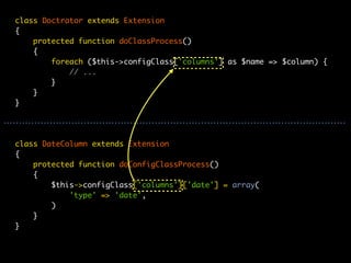 class Doctrator extends Extension
{
    protected function doClassProcess()
    {
        foreach ($this->configClass['columns'] as $name => $column) {
            // ...
        }
    }
}




class DateColumn extends Extension
{
    protected function doConfigClassProcess()
    {
        $this->configClass['columns']['date'] = array(
            'type' => 'date',
        )
    }
}
 
