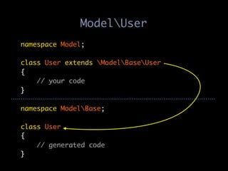 ModelUser
namespace Model;

class User extends ModelBaseUser
{
    // your code
}

namespace ModelBase;

class User
{
    // generated code
}
 
