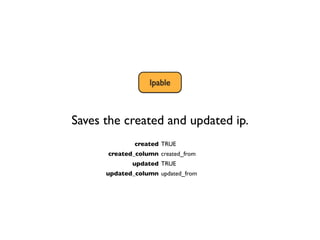 Ipable



Saves the created and updated ip.
              created TRUE
      created_column created_from
             upda...