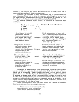 orientales, y sus discípulos, los grandes Alquimistas de todo el mundo, tienen todo el
septenario en que estudiar (8). Según esos alquimistas:
Cuando el Tres y el Cuatro se besan, el Cuaternario junta su naturaleza media con
la del Triángulo (o Tríada, esto es, la faz de una de sus superficies planas se torna en la
cara media del otro), y se transforma en un Cubo; sólo entonces se convierte (el Cubo
desarrollado) en el vehículo y el número de la VIDA, el Padre-Madre SIETE.
El siguiente diagrama quizás ayudará al estudiante a comprender estos
paralelismos.
4 Kâma Rûpa; el principio del El más ligero de todos los gases; arde
deseo animal, que arde en el Oxígeno despidiendo un calor más
furiosamente durante la vida intenso que cualquier substancia en
en la Materia, produciendo Hidrógeno combustión, y forma el agua, el más
la saciedad; es inseparable estable de los compuestos; el Hidrógeno
de la existencia animal. entra ampliamente en todos los
compuestos orgánicos.
3 Linga Sharira, el vehículo Gas inerte; el vehículo con que se
inerte o forma, sobre la cual mezcla el Oxígeno, para adaptar este
se moldea el cuerpo; el último a la respiración animal. Entra
vehículo de la Vida. Se disipa Nitrógeno también en gran proporción en todas
muy poco después de la las substancia orgánicas.
desintegración del cuerpo.
2 Prâna; la Vida, el poder El que mantiene la combustión; el gas
activo que produce todos Oxígeno dador de la vida, el agente químico
los fenómenos vitales. activo en toda vida organizada.
1 La materia grosera del El combustible por excelencia; la base
cuerpo; la substancia que se de todas las substancias orgánicas; el
forma y moldea sobre el Carbono elemento (químico) que forma la mayor
Linga Sharira (Chhâyâ) por variedad de compuestos.
la acción de Prâna.
Ahora bien; se nos enseña que todas estas primeras formas de la vida orgánica
aparecen también en grupos de números septenarios. desde los minerales o “piedras
blandas que se endurecieron”, usando la fraseología de las Estancias, seguidos por las
“plantas duras que se ablandaron”, producto del mineral; pues “la vegetación nace del seno
de la piedra” (9); y luego por el hombre - todos los modelos primitivos, en todos los reinos
de la Naturaleza, principian por ser películas transparentes etéreas. Esto, por supuesto, sólo
sucede en el primer comienzo de la vida. En el siguiente período se consolidan, y en el
séptimo principian a ramificarse en especies, todos excepto los hombres, primeros de los
animales mamíferos (10) en la Cuarta Ronda.
Virgilio, versado como lo estaba todo poeta antiguo, más o menos, en la Filosofía
Esotérica, cantaba la evolución en los siguientes versos:
Principio coelum ac terras camposque liquentes
Lucentenque globum Lunae, Titaniaque astra
Spiritus intus alit, totamque infusa per artus
100
 