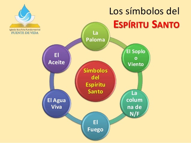 Simbolos Del Espiritu Santo En El Antiguo Testamento es.slideshare.net