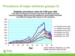 Prevalence of major sickness groups (1)
Diabetes prevalence rates for 0-90 year olds
( Year 2007 level based on Prevalence data from the National pension
insurance institution (KELA) and Care registers for social welfare and health
care 2006 and changes 2007 onward on THL estimates)
45%
40%
35%
diabetes women 2040
diabetes women 2020
diabetes women 2007
diabetes men 2040
diabetes men 2020
diabetes men 2007

30%
25%
20%
15%
10%
5%
0%
0

10

20

30

40

50

Age

25.1.2013

60

70

80

90

Lähde: Häkkinen, Martikainen, ym. 2008
(Health economics, policy and law)

EERO SILJANDER / ERIKOISTUTKIJA / CHESS / THL.

8

 