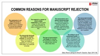 COMMON REASONS FOR MANUSCRIPT REJECTION
The submission is not
within the journal ’s
scope; for example, a
practical article is submitted
to a journal that publishes
empirical research only.
The manuscript obviously
was written for another
purpose; for example, as a
report to the funder for a
grant, as a thesis or
dissertation, or an in-house
“white paper” for a particular
university.
The material is a rehash of
what is widely
understood; in other words,
it does not offer anything
new, advance thinking, or
make a contribution to in the
field.
The type of manuscript is
not sought; for example,
the manuscript is written as
an editorial when only the
editor writes them.
The manuscript is not a
distinct manuscript type
(i.e., theoretical, practical,
research) and instead is a
confusing mixture; for
example, a practical article
has been written as if it were
original research.
The writing is not of
publishable quality (i.e.,
poorly organized, poorly
written, not prepared in the
required referencing style);
the revisions required are
substantive and would
demand too much of the
editors’ and reviewers’ time.
The manuscript includes
major errors; for example,
the names of leaders in the
fi eld are misspelled, study
findings are misinterpreted
in the literature review, or
guidelines for the ethical
treatment of human subjects
are in question.
(Mary Renck Jalongo & Olivia N. Saracho, Sept. 2016: 58)
 