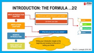 INTRODUCTION: THE FORMULA …2/2
WRITE INTRODUCTION
CHAPTER
WRITE OTHER
CHAPTERS
REWRITE
INTRODUCTION
FIRST DRAFT OF
INTRODUCTION
List down your plan
What do you want to discuss in your article?
What did you cover in your article?
Writing your introduction chapter at the
beginning and revising it at the end of
writing your article
(Eva O. L. Lantsoght, 2018: 242)
Locate
Focus
Argue/Expand
Outline
 