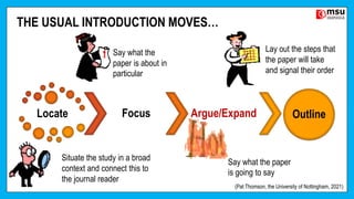 THE USUAL INTRODUCTION MOVES…
Locate Focus Argue/Expand Outline
Situate the study in a broad
context and connect this to
the journal reader
Say what the paper
is going to say
Say what the
paper is about in
particular
Lay out the steps that
the paper will take
and signal their order
(Pat Thomson, the University of Nottingham, 2021)
 