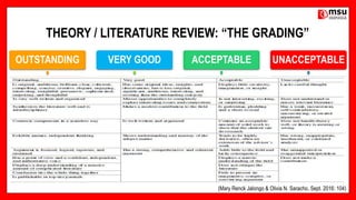 THEORY / LITERATURE REVIEW: “THE GRADING”
(Mary Renck Jalongo & Olivia N. Saracho, Sept. 2016: 104)
OUTSTANDING VERY GOOD ACCEPTABLE UNACCEPTABLE
 
