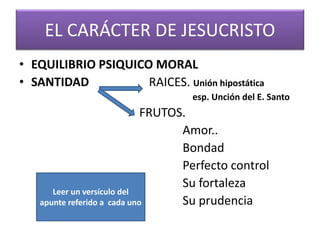 EL CARÁCTER DE JESUCRISTO
• EQUILIBRIO PSIQUICO MORAL
• SANTIDAD RAICES. Unión hipostática
esp. Unción del E. Santo
FRUTOS.
Amor..
Bondad
Perfecto control
Su fortaleza
Su prudencia
Leer un versículo del
apunte referido a cada uno
 
