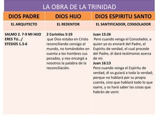 LA OBRA DE LA TRINIDAD
DIOS PADRE DIOS HIJO DIOS ESPIRITU SANTO
EL ARQUITECTO EL REDENTOR EL SANTIFICADOR, CONSOLADOR
SALMO 2. 7-9 MI HIJO
ERES TU…/
EFESIOS 1.3-6
2 Corintios 5:19
que Dios estaba en Cristo
reconciliando consigo al
mundo, no tomándoles en
cuenta a los hombres sus
pecados, y nos encargó a
nosotros la palabra de la
reconciliación.
Juan 15:26
Pero cuando venga el Consolador, a
quien yo os enviaré del Padre, el
Espíritu de verdad, el cual procede
del Padre, él dará testimonio acerca
de mí.
Juan 16:13
Pero cuando venga el Espíritu de
verdad, él os guiará a toda la verdad;
porque no hablará por su propia
cuenta, sino que hablará todo lo que
oyere, y os hará saber las cosas que
habrán de venir.
 