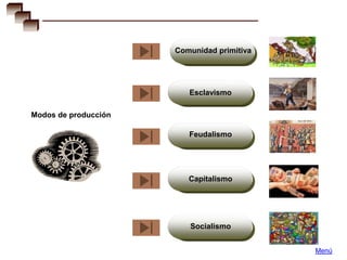 Comunidad primitiva




                         Esclavismo

Modos de producción

                         Feudalismo




                         Capitalismo




                         Socialismo


                                            Menú
 
