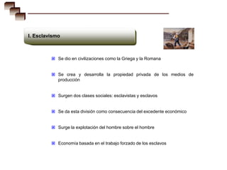 I. Esclavismo



          Se dio en civilizaciones como la Griega y la Romana


          Se crea y desarrolla la propiedad privada de los medios de
            producción


          Surgen dos clases sociales: esclavistas y esclavos


          Se da esta división como consecuencia del excedente económico


          Surge la explotación del hombre sobre el hombre


          Economía basada en el trabajo forzado de los esclavos
 