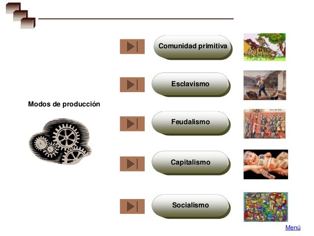 Doctrinas económicas