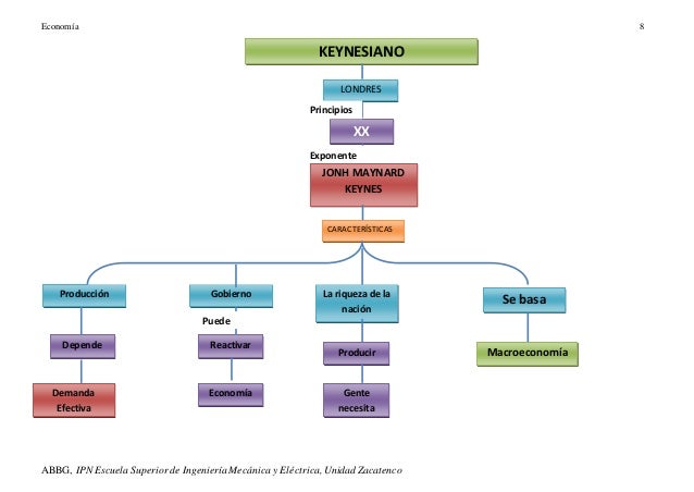 Doctrinas económicas