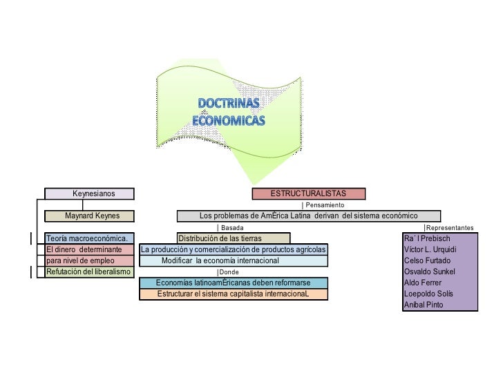 Doctrinas Economicas