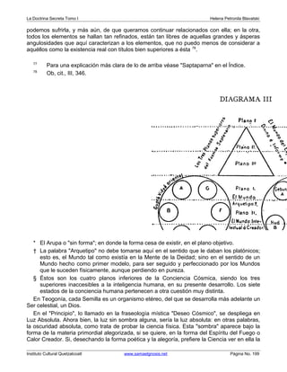 La Doctrina Secreta Tomo I Helena Petronila Blavatski 
podemos sufrirla, y más aún, de que queramos continuar relacionados con ella; en la otra, 
todos los elementos se hallan tan refinados, están tan libres de aquellas grandes y ásperas 
angulosidades que aquí caracterizan a los elementos, que no puedo menos de considerar a 
aquéllos como la existencia real con títulos bien superiores a ésta 78. 
77 Para una explicación más clara de lo de arriba véase Saptaparna en el Índice. 
78 Ob, cit., III, 346. 
* El Arupa o sin forma; en donde la forma cesa de existir, en el plano objetivo. 
† La palabra Arquetipo no debe tomarse aquí en el sentido que le daban los platónicos; 
esto es, el Mundo tal como existía en la Mente de la Deidad; sino en el sentido de un 
Mundo hecho como primer modelo, para ser seguido y perfeccionado por los Mundos 
que le suceden físicamente, aunque perdiendo en pureza. 
§ Éstos son los cuatro planos inferiores de la Conciencia Cósmica, siendo los tres 
superiores inaccesibles a la inteligencia humana, en su presente desarrollo. Los siete 
estados de la conciencia humana pertenecen a otra cuestión muy distinta. 
En Teogonía, cada Semilla es un organismo etéreo, del que se desarrolla más adelante un 
Ser celestial, un Dios. 
En el Principio, lo llamado en la fraseología mística Deseo Cósmico, se despliega en 
Luz Absoluta. Ahora bien, la luz sin sombra alguna, sería la luz absoluta: en otras palabras, 
la oscuridad absoluta, como trata de probar la ciencia física. Esta sombra aparece bajo la 
forma de la materia primordial alegorizada, si se quiere, en la forma del Espíritu del Fuego o 
Calor Creador. Si, desechando la forma poética y la alegoría, prefiere la Ciencia ver en ella la 
Instituto Cultural Quetzalcoatl www.samaelgnosis.net Página No. 199 
 