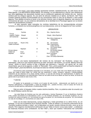 Doctrina Secreta IV Helena Petronila Blavatski 
Y aun una mayor, pues estas estrellas representan también, kabalísticamente, las siete llaves de las 
Siete Iglesias, o los MISTERIOS SODALIANOS. Sin embargo, no nos detendremos a discutir; pero añadiremos 
que otros egiptólogos han descubierto también que la constitución septenaria del hombre era una doctrina 
cardinal para los antiguos egipcios. En una serie de artículos notables en el Sphinx, de Munich, Herr Franz 
Lambert presenta pruebas incontrovertibles de sus conclusiones sobre el Libro de los Muertos y otros anales 
egipcios. Para detalles enviamos al lector a los artículos mismos; pero el siguiente diagrama, que resume las 
conclusiones del autor, es una evidencia demostrativa de la identidad de la Psicología egipcia con la división 
septenaria del Buddhismo Esotérico. 
Al lado izquierdo están colocados los nombres kabalísticos de los correspondientes principios 
humanos, y al derecho los nombres jeroglíficos con sus traducciones, como en el diagrama de Franz Lambert. 
KABALAH JEROGLÍFICOS 
Yechida VII Shu - Espíritu Divino. 
Círculo 
superior Tzelem Shayah VI Cheybi - Alma Espiritual 
de N eshamah 
Neshamah V Bai { Alma Intelectual, la 
inteligencia. 
Círculo medio: Ruach (142) IV Ab { El Corazón, 
Tzelem de Ruach Hati { Sentimiento, 
{ Alma Animal. 
{ El Cuerpo Astral, 
Nephesh III Ka { Evestrum, 
Círculo inferior: { El Hombre Sideral. 
Tzelem de Kuch II { Fuerza Vital, 
Nephesh ha Guf Anch { Archaeus, 
{ Momia. 
Guf I Chat - El Cuerpo Elemental. 
Ésta es una buena representación del número de los “principios” del Ocultismo, aunque muy 
embrollada; y esto es lo que nosotros llamamos los siete “principios” del hombre, y lo que Mr. Massey llama las 
“almas”, dando el mismo nombre al Ego o Mónada que reencarna y “resucita”, por decirlo así, en cada 
renacimiento, que el de los egipcios, a saber: el “Renovado”. Pero ¿cómo puede Ruach (el Espíritu) alojarse en 
el Kâma Rûpa? ¿Qué dice Boheme, el príncipe de todos los videntes medievales? 
Encontramos siete propiedades especiales en la naturaleza, por cuyo medio esta única Madre ejecuta todas las 
cosas (las cuales él llama fuego, luz, sonido (las tres superiores) y deseo, amargura, angustia y substanciabilidad, 
analizando así las inferiores en su propio sentido místico). Lo que las seis formas son espiritualmente, la séptima (el 
cuerpo o substanciabilidad) lo es esencialmente. Éstas son las siete formas de la Madre de todos los Seres, de donde se 
genera todo lo que existe en este mundo (143). 
Y además: 
El creador se ha generado a sí mismo, en el cuerpo de este mundo, criaturamente, por decirlo así, en sus 
Espíritus calificadores o Fundamentales; y todas las estrellas son... poderes de Dios y todo el cuerpo del mundo se 
compone de siete espíritus calificadores o fundamentales (144). 
Esto es verter al lenguaje místico nuestra doctrina teosófica. Pero, no podemos estar de acuerdo con 
Mr. Gerald Massey cuando dice que: 
Las siete Razas de Hombres que han sido sublimadas y hechas Planetarias (?) por el Buddhismo Esotérico 
(145), pueden encontrarse en el Bundahismo como: (1.), los hombres terrestres; (2.), los hombres acuáticos; (3.), los 
hombres con oídos en el pecho; (4.), los hombres con ojos en el pecho; (5.), los hombres de una pierna; (6.), los hombres 
con alas de murciélago; (7.), los hombres con colas (146). 
Cada una de estas descripciones, aunque alegóricas y hasta pervertidas en su última forma, es, sin 
embargo, un eco de la enseñanza de la Doctrina Secreta. Todas se refieren a la evolución prehumana de los 
“Hombres acuáticos terribles y malos”, por la Naturaleza sin ayuda, durante millones de años, como ya se ha 
descrito. Pero negamos rotundamente la afirmación de que “éstas no fueran nunca razas reales” , y señalamos 
las Estancias Arcaicas como contestación. Es fácil inferir y decir que nuestros “instructores han confundido 
Instituto Cultural Quetzalcoatl 101 www.samaelgnosis.net 
 