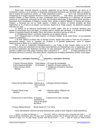 Doctrina Secreta IV Helena Petronila Blavatski 
Ahora bien; teniendo presente la división septenaria en las Divinas Jerarquías, así como en la 
constitución cósmica y en la humana, el estudiante comprenderá fácilmente que Jah-Noah esté a la cabeza y 
sea la síntesis del Cuaternario inferior. La Tríada Sephirothal superior, ......... -de la cual Jehovah-Binah (la 
Inteligencia) es el ángulo izquierdo femenino- emana al Cuaternario, ....... Este último, que simboliza por sí al 
Hombre Celeste, el Adam Kadmon sin sexo, considerado como la Naturaleza en lo abstracto, se convierte 
también en un septenario, emanando así los otros tres principios adicionales, la Naturaleza inferior terrestre o 
Naturaleza física manifestada, la Materia y nuestra Tierra -siendo el séptimo Malkuth, la “Esposa del Hombre 
Celeste”-, y formando así, con la Tríada superior, o Kether, la Corona, el número completo del Árbol 
Sephirothal: el 10, el total en la Unidad, o el Universo. Aparte de la Tríada superior, los Sephiroth creadores 
inferiores son siete. 
Lo anterior no se relaciona directamente con nuestro objeto, pero es un recuerdo necesario para 
facilitar la comprensión de lo que sigue. La cuestión está en mostrar que Jah-Noah, o el Jehovah de la Biblia 
hebrea, el supuesto Creador de nuestra Tierra, del hombre y de todo lo que hay en ella, es: 
a) El Septenario inferior, los Elohim Creadores, en su aspecto cósmico. 
b) El Tetragrammaton o el Adam Kadmon, el “Hombre Celeste” de las cuatro letras - en sus aspectos 
teogónico y kabalístico. 
c) El Noé -idéntico al Shista indo, la Semilla humana, dejada para poblar la Tierra de una creación o 
Manvántara anterior, como lo expresan los Purânas; o el período prediluviano, como lo expresa 
alegóricamente la Biblia- en su carácter cósmico. 
Pero ya sea un Cuaternario (Tetragrammaton) o una Tríada, el Dios Creador bíblico no es el 10 
Universal, a menos de confundirse con Ain Soph (como Brahmâ con Parabrahman) sino un septenario, uno de 
los muchos septenarios del Septenario Universal. En esta explicación del asunto que estamos tratando, su 
posición y estado como Noé puede mostrarse mejor colocando el 3, ...., y el 4, ...., en líneas paralelas con los 
principios cósmicos y humanos. Para estos últimos, emplearemos la antigua clasificación familiar. Como sigue: 
1 Espíritu Universal (Âtmâ). Triple aspecto 1 El Logos No manifestado. 
2 Alma Espiritual (Buddhi). de la Deidad 2 Ideación Univesal Latente (14). 
3 Alma Humana, Mente 3 Inteligencia Universal (o Cósmica) 
(Manas) Activa (15) 
4 Alma Animal (Kâma Rûpa). Espíritu de la 4 Energía Cósmica (Caótica). 
Tierra Jehovah 
(16) 
5 Cuerpo Astral (Linga Noé 5 Ideación Astral, reflejando las 
(Sharira). cosas terrestres. 
6 Esencia de la Vida (Prâna) El Espacio, 6 Esencia de la Vida o Energía. 
conteniendo la 
Vida de las aguas 
del Diluvio. 
7 Cuerpo (Sthûla Sharira) Monte Ararat (17) 7 La Tierra. 
Como demostración adicional de estas declaraciones, puede el lector dirigirse a obras kabalísticas. 
“Ararat = el monte de descenso = .........., Hor-Jared. Hatho lo menciona como compuesto por Arath = ....... El 
editor de Moisés Cherenensis, dice: “Por esto, dicen, se significa el primer sitio de descenso (del arca)”. (Anal., de Bryant, 
volumen IV, págs. 5, 6, 15). Bajo “Berge” montaña, Nork dice de Ararat: “....., por ..... (esto es, Ararat por Arath) la tierra, 
Instituto Cultural Quetzalcoatl 83 www.samaelgnosis.net 
 