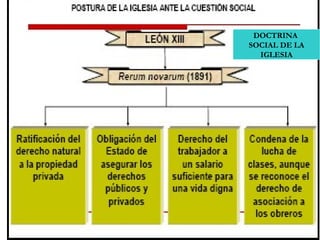 DOCTRINA
SOCIAL DE LA
IGLESIA
 