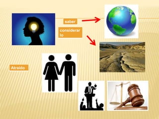 saber 
considerar 
lo 
Atraído 
 