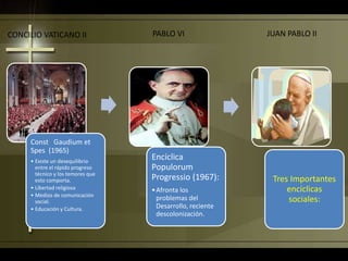 Const Gaudium et
Spes (1965)
• Existe un desequilibrio
entre el rápido progreso
técnico y los temores que
esto comporta.
• Libertad religiosa
• Medios de comunicación
social.
• Educación y Cultura.
Encíclica
Populorum
Progressio (1967):
•Afronta los
problemas del
Desarrollo, reciente
descolonización.
Tres Importantes
encíclicas
sociales:
CONCILIO VATICANO II PABLO VI JUAN PABLO II
 