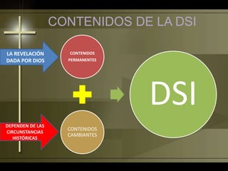 CONTENIDOS DE LA DSI
CONTENIDOS
PERMANENTES
CONTENIDOS
CAMBIANTES
DSI
LA REVELACIÓN
DADA POR DIOS
DEPENDEN DE LAS
CIRCUNSTANCIAS
HISTÓRICAS
 