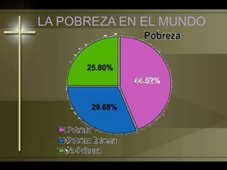 LA POBREZA EN EL MUNDO
 