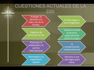 CUESTIONES ACTUALES DE LA
DSI
Proteger el
derecho a la
vida y los de la
Familia.
Urgencia de
promover la Paz
Promover la
solidaridad y la
justicia
internacional
Desempleo y la
explotación
laboral
El trato digno a
los inmigrantes
Violencia contra
la persona,
especialmente
contra la mujer.
La
contaminación
medioambiental
Derecho a una
vida digna para
todos.
 