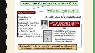 Doctrina social de la iglesia | PPTX