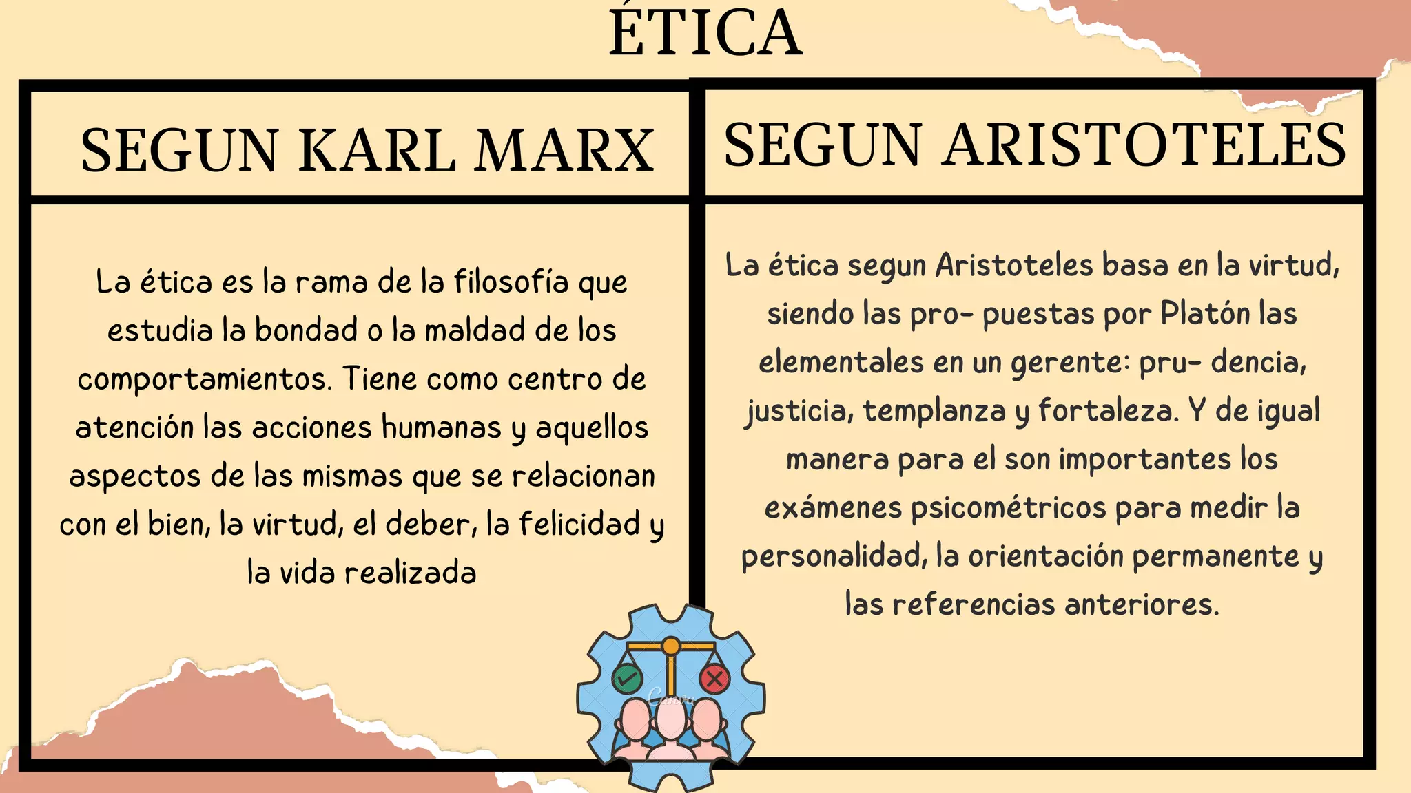 ÉTICA
La ética es la rama de la filosofía que
estudia la bondad o la maldad de los
comportamientos. Tiene como centro de
atención las acciones humanas y aquellos
aspectos de las mismas que se relacionan
con el bien, la virtud, el deber, la felicidad y
la vida realizada
SEGUN KARL MARX
La ética segun Aristoteles basa en la virtud,
siendo las pro- puestas por Platón las
elementales en un gerente: pru- dencia,
justicia, templanza y fortaleza. Y de igual
manera para el son importantes los
exámenes psicométricos para medir la
personalidad, la orientación permanente y
las referencias anteriores.
SEGUN ARISTOTELES
 