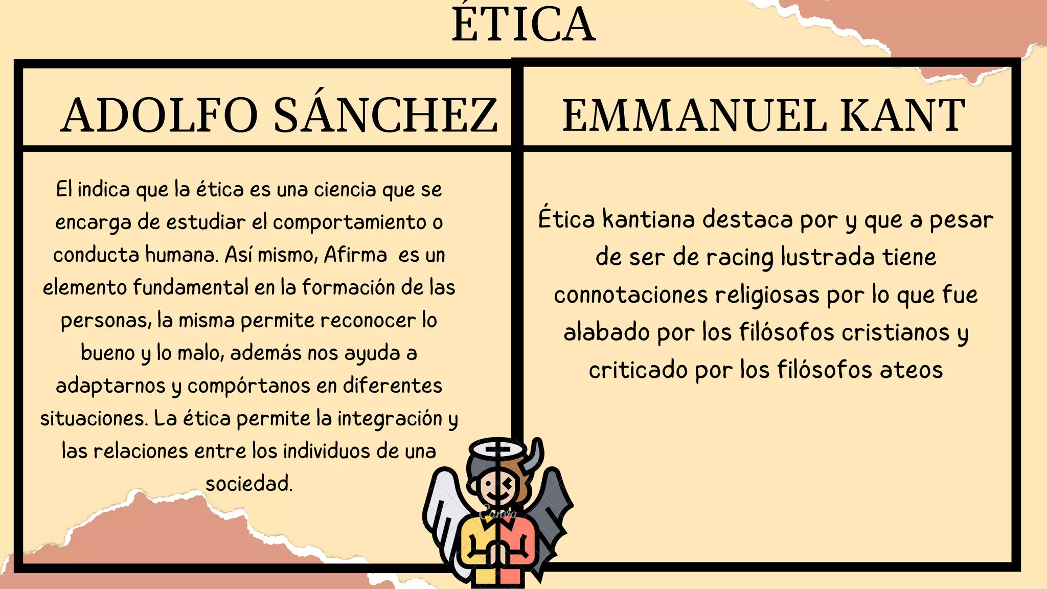 ÉTICA
El indica que la ética es una ciencia que se
encarga de estudiar el comportamiento o
conducta humana. Así mismo, Afirma es un
elemento fundamental en la formación de las
personas, la misma permite reconocer lo
bueno y lo malo, además nos ayuda a
adaptarnos y compórtanos en diferentes
situaciones. La ética permite la integración y
las relaciones entre los individuos de una
sociedad.
ADOLFO SÁNCHEZ
Ética kantiana destaca por y que a pesar
de ser de racing lustrada tiene
connotaciones religiosas por lo que fue
alabado por los filósofos cristianos y
criticado por los filósofos ateos
EMMANUEL KANT
 