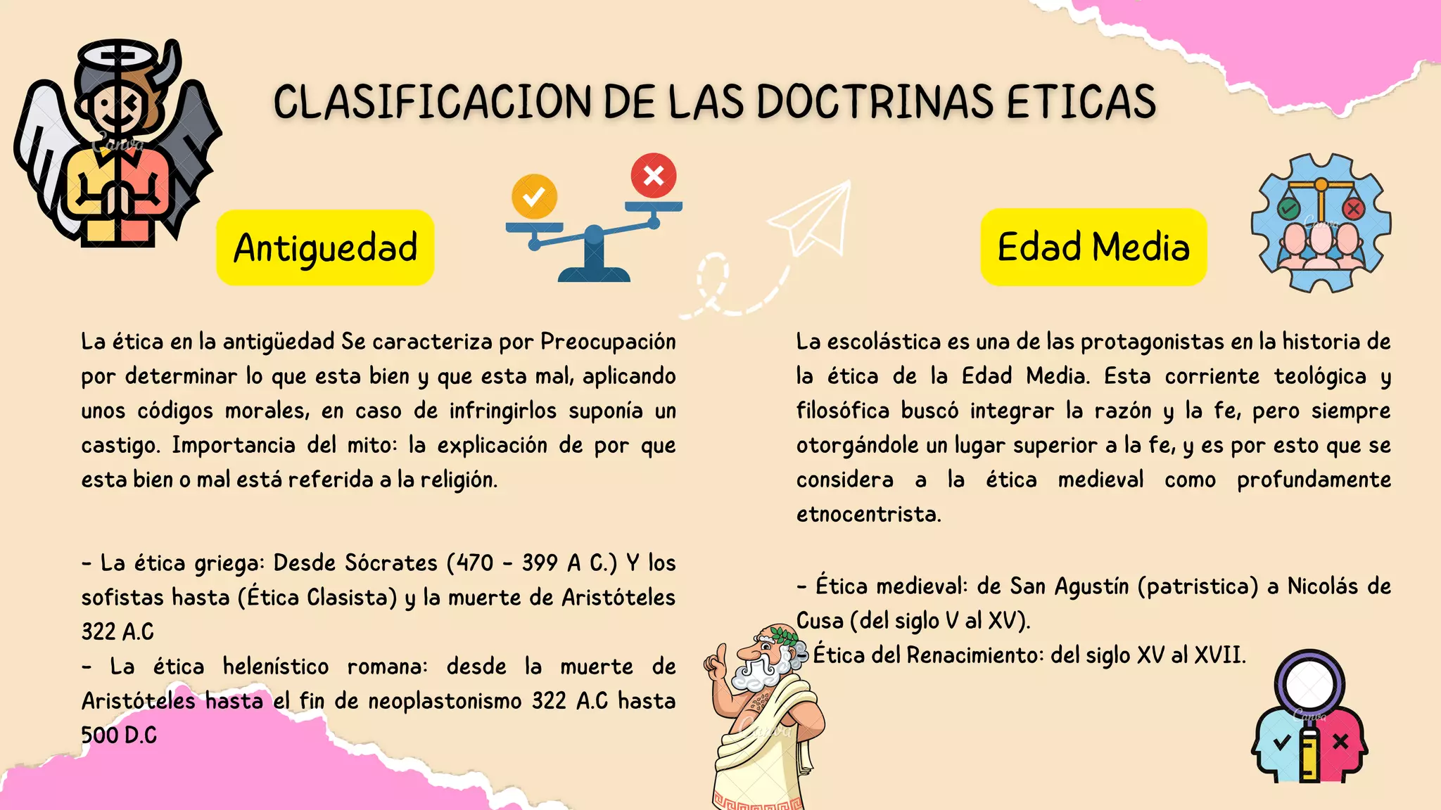 Antiguedad Edad Media
La escolástica es una de las protagonistas en la historia de
la ética de la Edad Media. Esta corriente teológica y
filosófica buscó integrar la razón y la fe, pero siempre
otorgándole un lugar superior a la fe, y es por esto que se
considera a la ética medieval como profundamente
etnocentrista.
La ética en la antigüedad Se caracteriza por Preocupación
por determinar lo que esta bien y que esta mal, aplicando
unos códigos morales, en caso de infringirlos suponía un
castigo. Importancia del mito: la explicación de por que
esta bien o mal está referida a la religión.
- Ética medieval: de San Agustín (patristica) a Nicolás de
Cusa (del siglo V al XV).
- Ética del Renacimiento: del siglo XV al XVII.
- La ética griega: Desde Sócrates (470 - 399 A C.) Y los
sofistas hasta (Ética Clasista) y la muerte de Aristóteles
322 A.C
- La ética helenístico romana: desde la muerte de
Aristóteles hasta el fin de neoplastonismo 322 A.C hasta
500 D.C
 