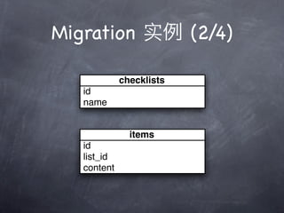 Migration 实               (2/4)

             checklists
   id
   name


               items
   id
   list_id
   content
 