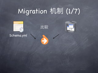 Migration    (1/7)

             较

Schema.yml
 