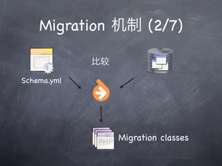 Migration           (2/7)

             较

Schema.yml




                 Migration classes
 