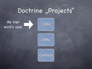 Doctrine „Projects“
 Ab hier
                ORM
wird‘s cool.


                DBAL



               Common
 