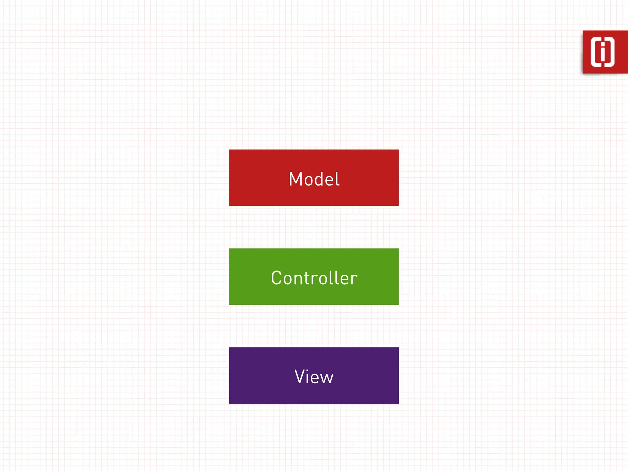 Model




Controller




  View
 