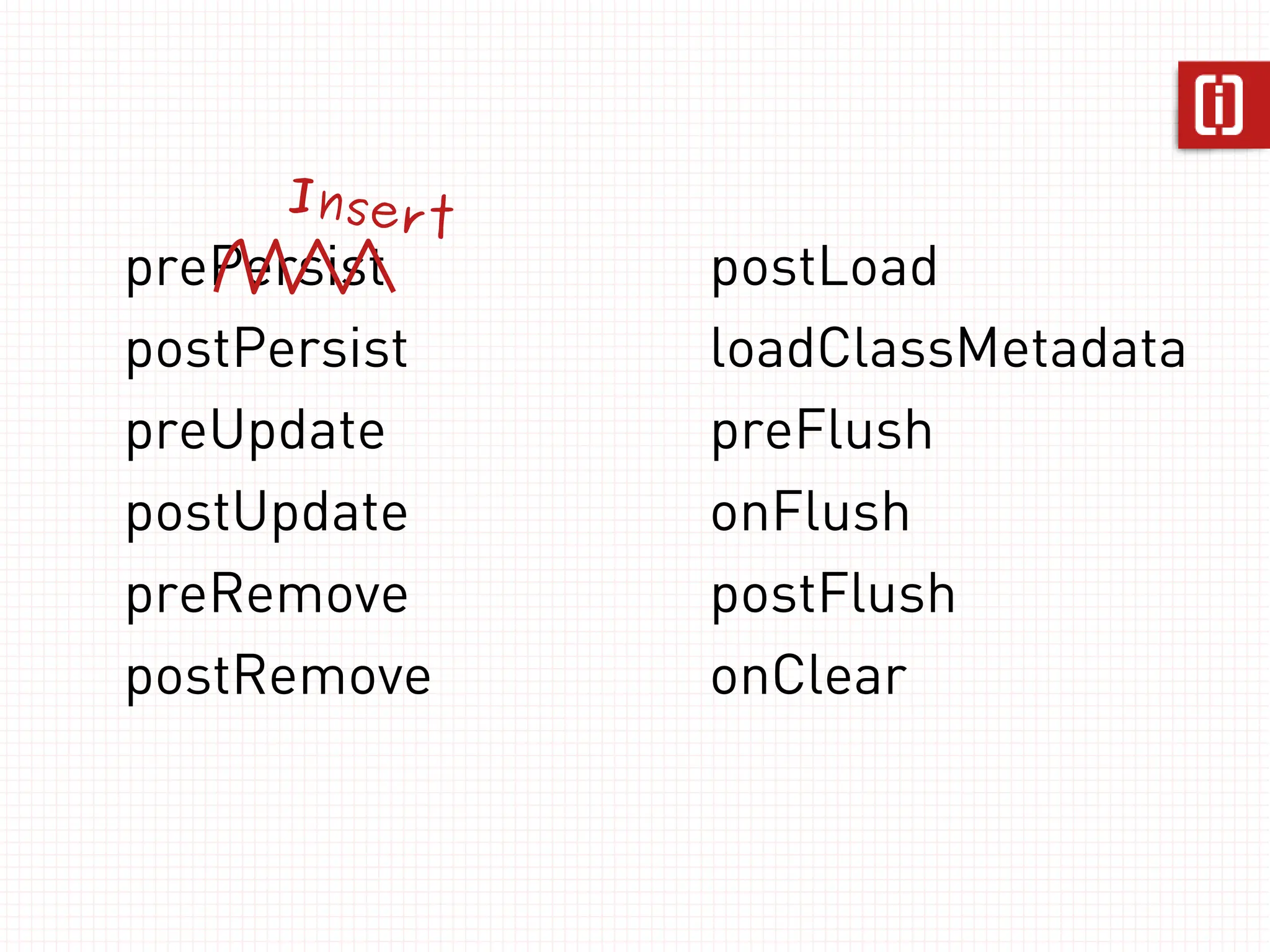 Inser
          t
prePersist    postLoad
postPersist   loadClassMetadata
preUpdate     preFlush
postUpdate    onFlush
preRemove     postFlush
postRemove    onClear
 