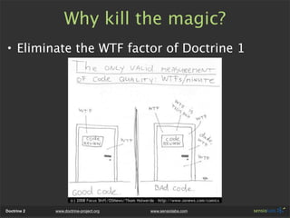 Why kill the magic?
• Eliminate the WTF factor of Doctrine 1




Doctrine 2   www.doctrine-project.org   www.sensiolabs.com
 