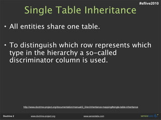#sflive2010

             Single Table Inheritance
• All entities share one table.

• To distinguish which row represents which
  type in the hierarchy a so-called
  discriminator column is used.




             http://www.doctrine-project.org/documentation/manual/2_0/en/inheritance-mapping#single-table-inheritance


Doctrine 2         www.doctrine-project.org                        www.sensiolabs.com
 