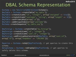 #sflive2010

        DBAL Schema Representation
$schema = new DoctrineDBALSchemaSchema();
$myTable = $schema->createTable("my_table");
$myTable->createColumn("id", "integer", array("unsigned" => true));
$myTable->createColumn("username", "string", array("length" => 32));
$myTable->setPrimaryKey(array("id"));
$myTable->addUniqueIndex(array("username"));
$schema->createSequence("my_table_seq");

$myForeign = $schema->createTable("my_foreign");
$myForeign->createColumn("id", "integer");
$myForeign->createColumn("user_id", "integer");
$myForeign->addForeignKeyConstraint($myTable, array("user_id"),
array("id"), array("onUpdate" => "CASCADE"));

$queries = $schema->toSql($myPlatform); // get queries to create this
schema.
$dropSchema = $schema->toDropSql($myPlatform); // get queries to
safely delete this schema.

Doctrine 2   www.doctrine-project.org   www.sensiolabs.com
 