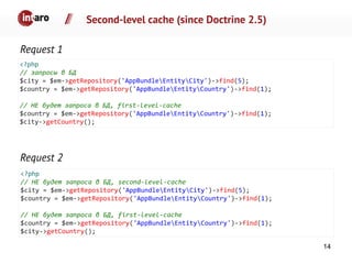 Second-level cache (since Doctrine 2.5)
Request 1
Request 2
<?php
// запросы в БД
$city = $em->getRepository('AppBundleEntityCity')->find(5);
$country = $em->getRepository('AppBundleEntityCountry')->find(1);
// НЕ будет запроса в БД, first-level-cache
$country = $em->getRepository('AppBundleEntityCountry')->find(1);
$city->getCountry();
<?php
// НЕ будет запроса в БД, second-level-cache
$city = $em->getRepository('AppBundleEntityCity')->find(5);
$country = $em->getRepository('AppBundleEntityCountry')->find(1);
// НЕ будет запроса в БД, first-level-cache
$country = $em->getRepository('AppBundleEntityCountry')->find(1);
$city->getCountry();
14
 