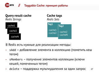 Taggable Cache: принцип работы
cache1
cache2
cacheN
Query result cache
Redis Strings
Сache tags
Redis Sets
Tag1
- cache1
- cache2
Tag2
- cache2
- cacheN
В Redis есть нужные для реализации методы:
• sAdd – добавление элемента в коллекцию (пометить кеш
тегом)
• sMembers – получение элементов коллекции (ключи
кешей, помеченных тегом)
• delete – поддержка мультиудаления за один запрос 27
 