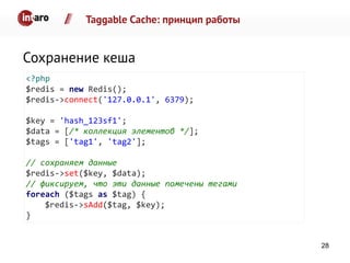 Taggable Cache: принцип работы
<?php
$redis = new Redis();
$redis->connect('127.0.0.1', 6379);
$key = 'hash_123sf1';
$data = [/* коллекция элементов */];
$tags = ['tag1', 'tag2'];
// сохраняем данные
$redis->set($key, $data);
// фиксируем, что эти данные помечены тегами
foreach ($tags as $tag) {
$redis->sAdd($tag, $key);
}
Сохранение кеша
28
 
