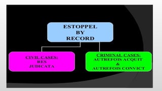 Doctrine of Estoppel under the indian law.pptx