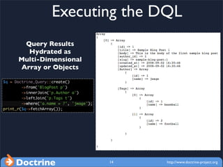 Executing the DQL
 Query Results
  Hydrated as
Multi-Dimensional
Array or Objects




Doctrine            14   http://www....
