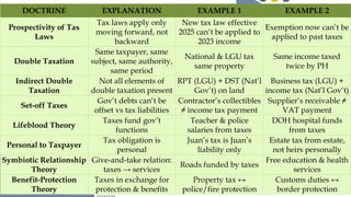 FUNDAMENTALS OF ACCOUNTING-2-Q2-DOCTRINES-OF-TAXATION.pptx