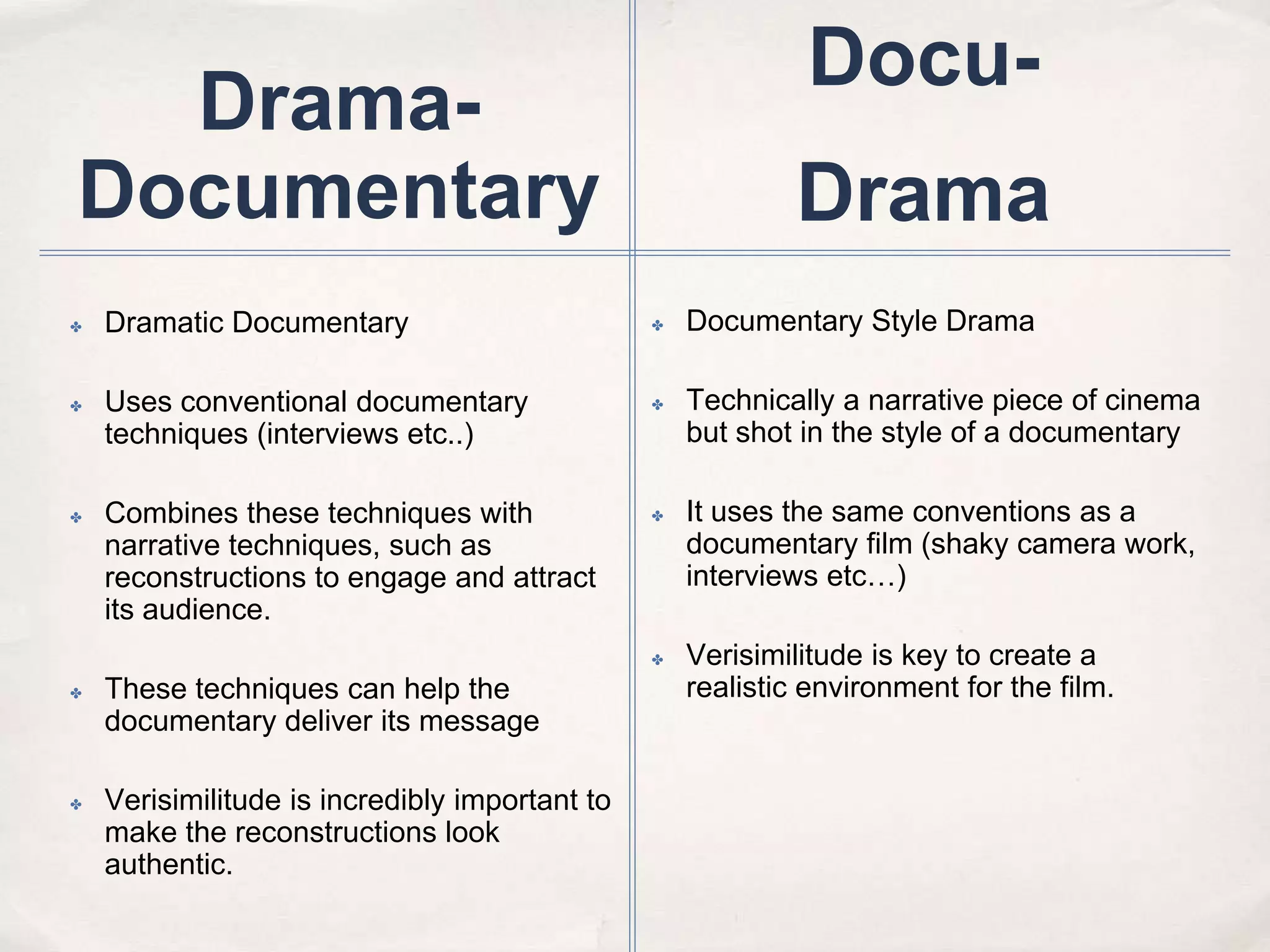 Drama-
Documentary
✤ Dramatic Documentary
✤ Uses conventional documentary
techniques (interviews etc..)
✤ Combines these techniques with
narrative techniques, such as
reconstructions to engage and attract
its audience.
✤ These techniques can help the
documentary deliver its message
✤ Verisimilitude is incredibly important to
make the reconstructions look
authentic.
Docu-
Drama
✤ Documentary Style Drama
✤ Technically a narrative piece of cinema
but shot in the style of a documentary
✤ It uses the same conventions as a
documentary film (shaky camera work,
interviews etc…)
✤ Verisimilitude is key to create a
realistic environment for the film.
 